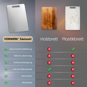 VONWERK™ Edelstahl-Schneidebrett